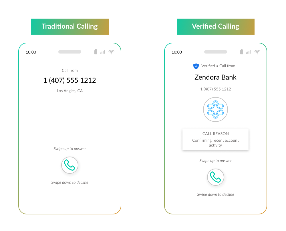 A graphic comparing verified calling with traditional calling.